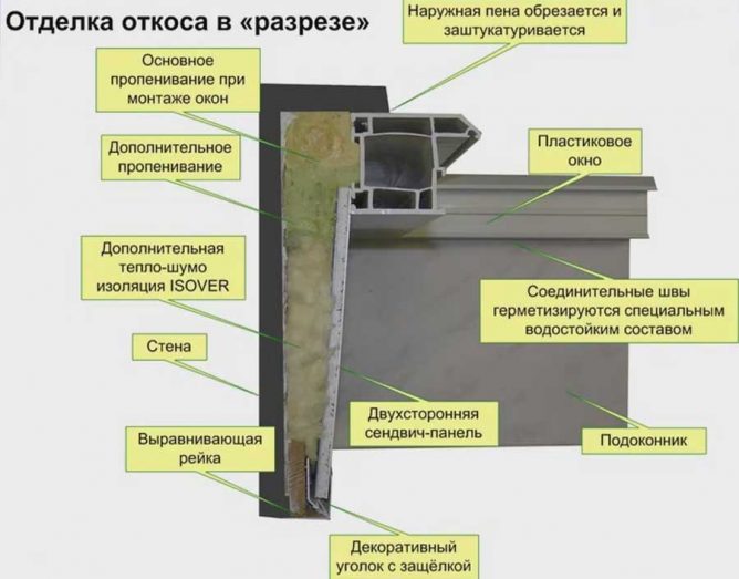 утепление