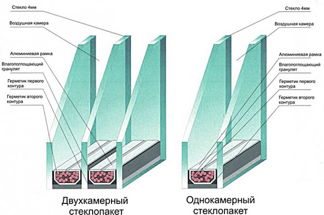 Камеры стеклопакетов